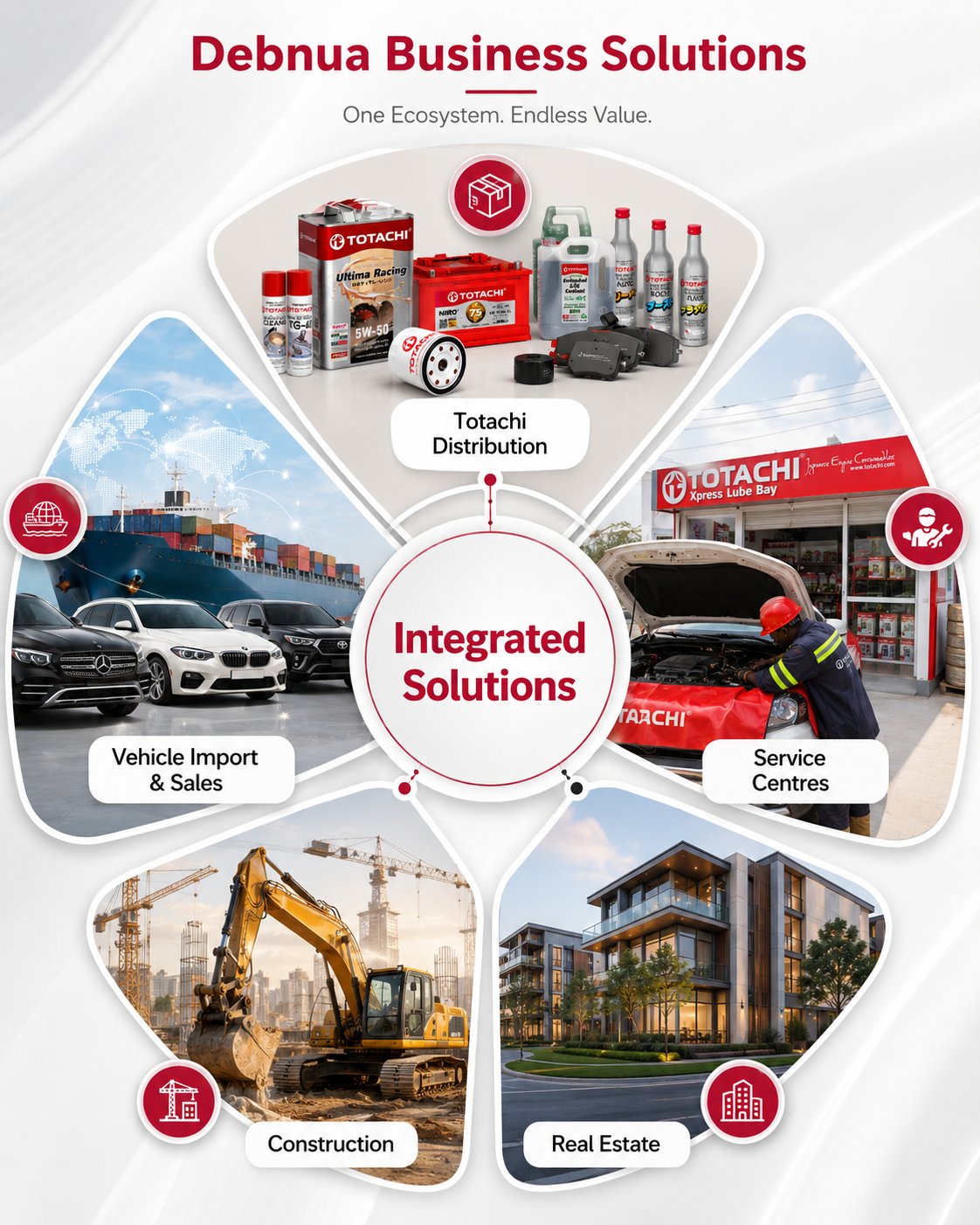 Debnua team and business operations